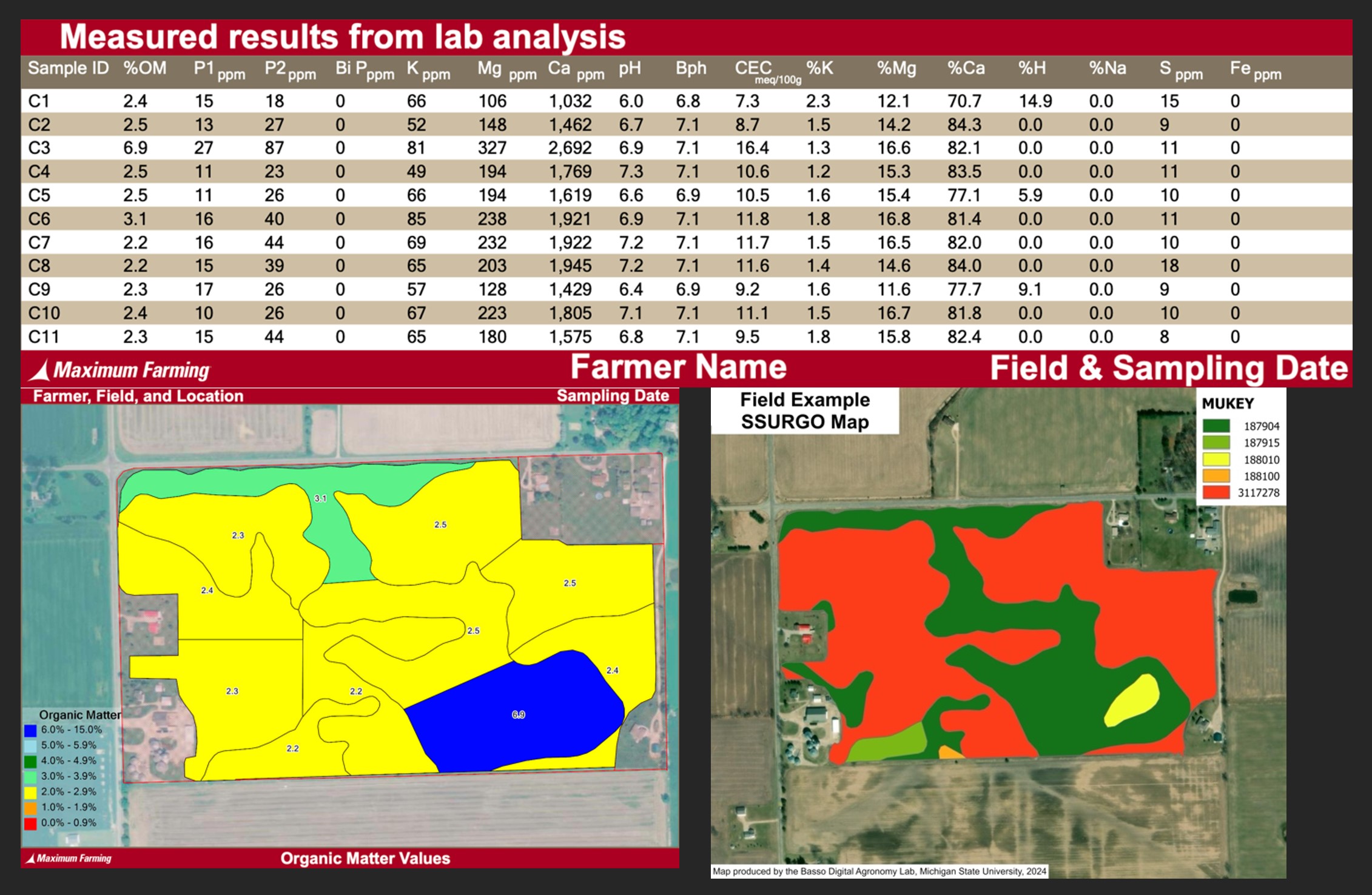 Price fig 2 soil test results.jpg explained in the text 